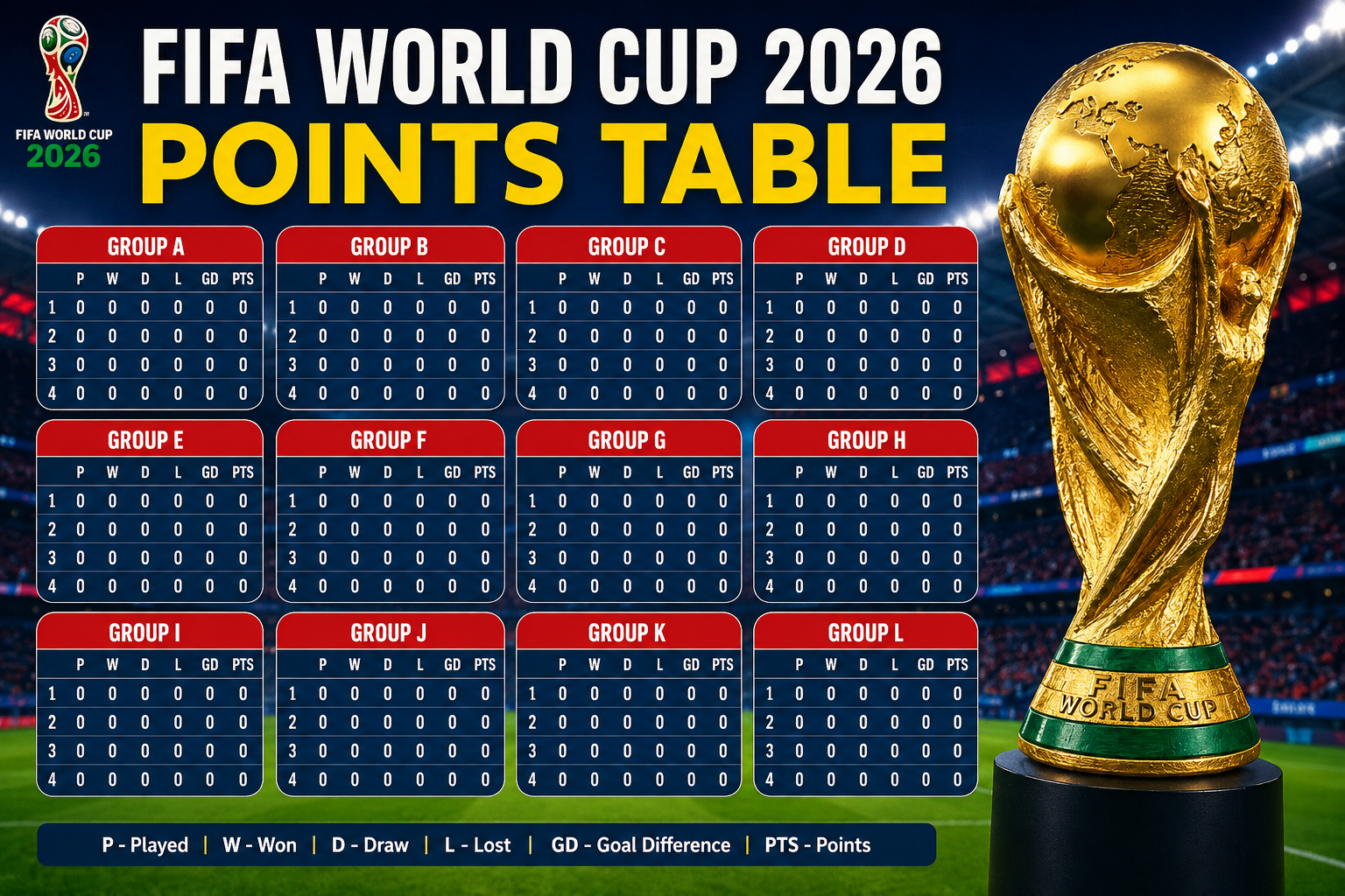 FIFA World Cup 2026 Points Table: Latest Standings, Group Rankings & Qualification Rules