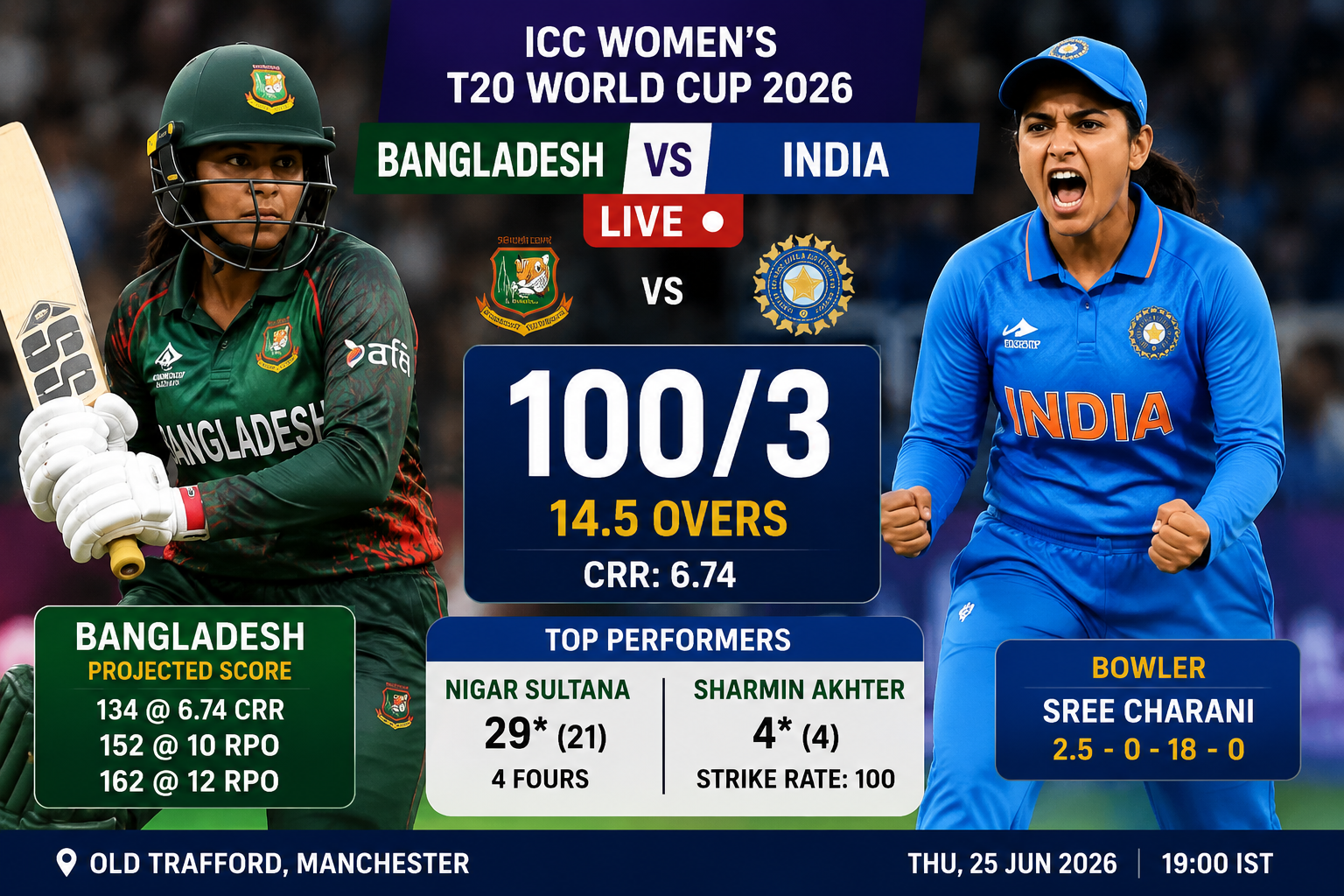 IND W vs BAN W Live Score: बांग्लादेश महिला टीम 14.5 ओवर में 100/3, निगार सुल्ताना ने संभाली पारी