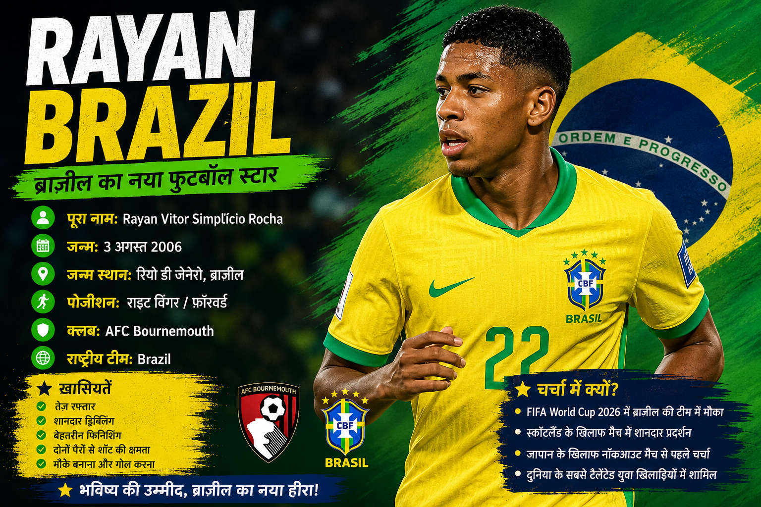 Rayan Brazil कौन हैं? जानिए ब्राज़ील के नए फुटबॉल स्टार की पूरी कहानी