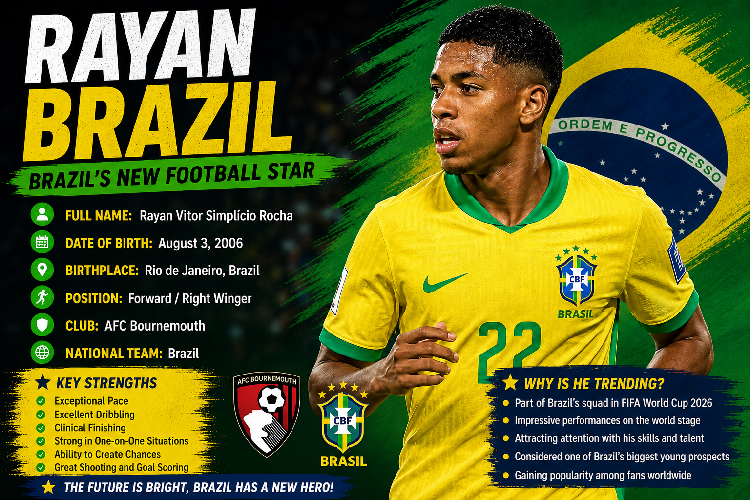 Rayan Brazil Biography: Age, Career, Club, FIFA World Cup 2026 & Latest News