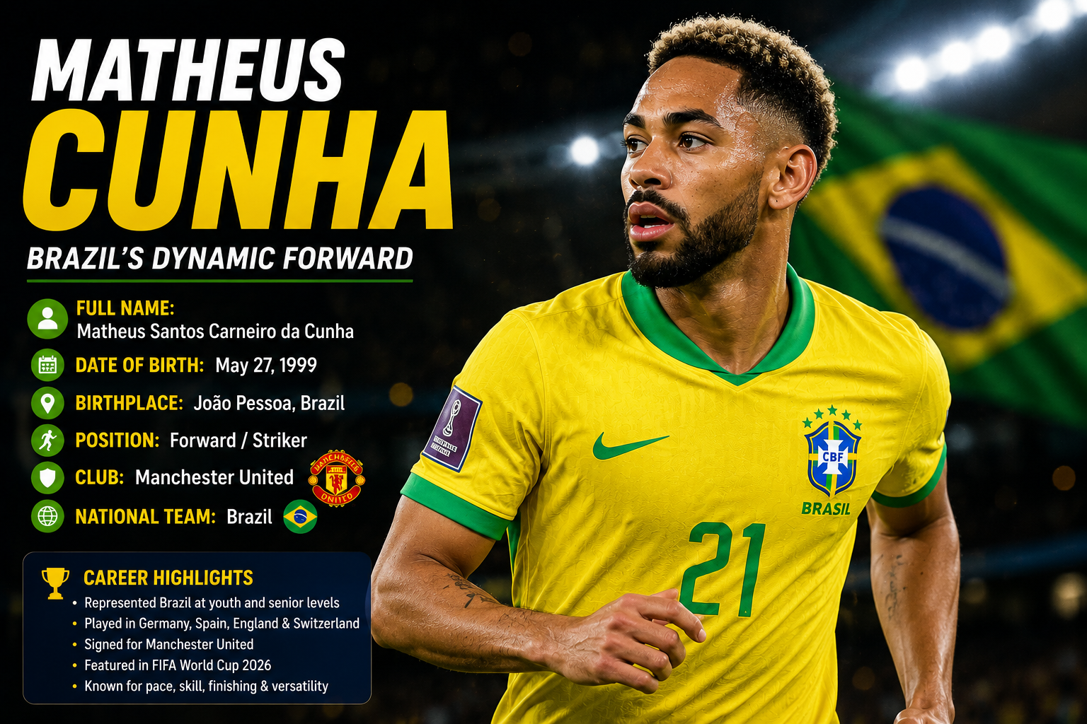 Matheus Cunha Biography: Age, Career, Club, Stats, FIFA World Cup 2026 & Latest News